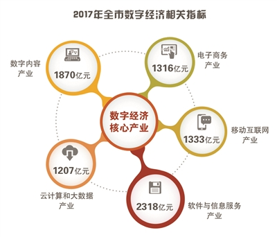 杭州数字经济崛起 经济增长的核心动力